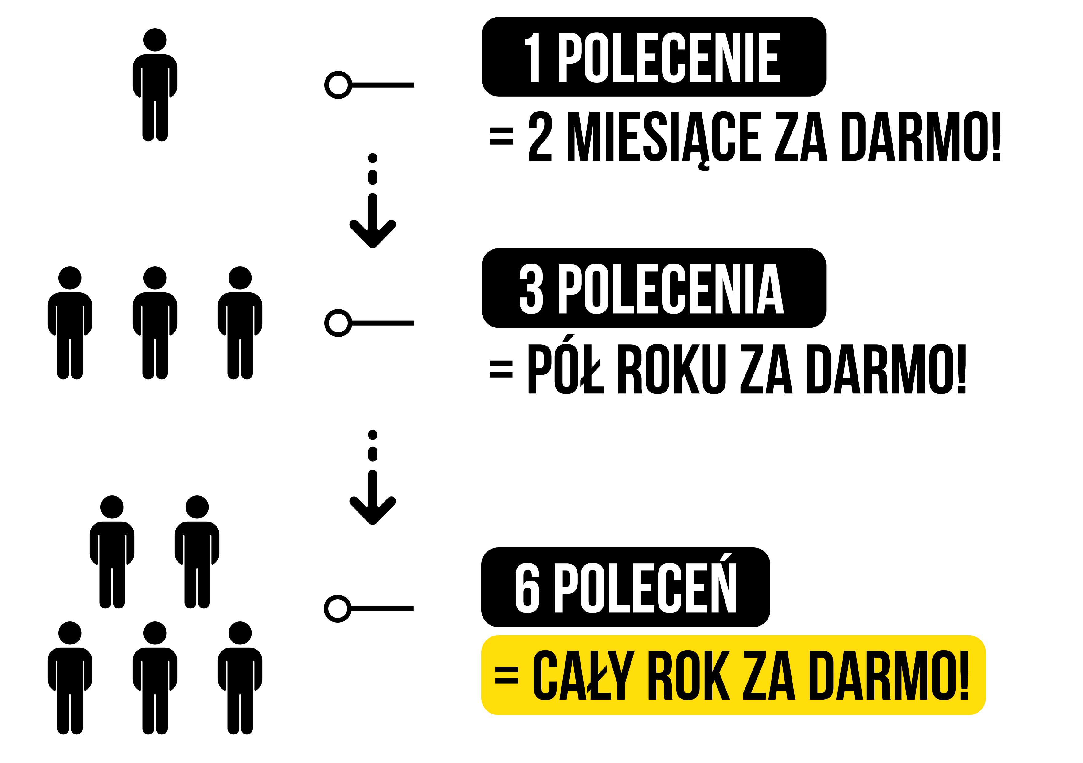Polecaj sieć lajt mobile i nie płać za abonament